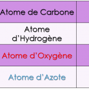 coures physique chimie en 4eme -2Am Atomes-1
