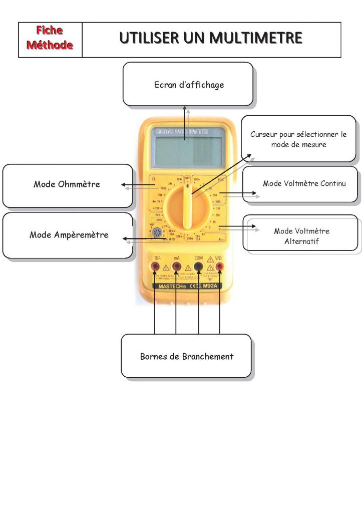 Un multimètre pour faire des mesures de quoi ?