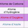 Atomes  et symboles