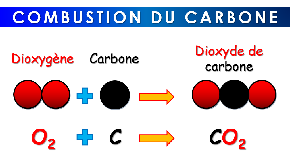 Combustion carbone