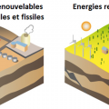 Energie renouvelable 2