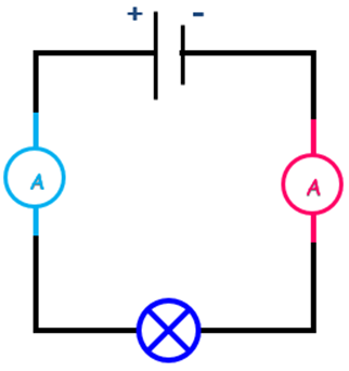 Intensite circuit en serie