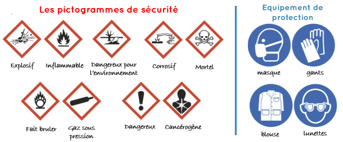 Pictogramme
