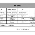 Zinc